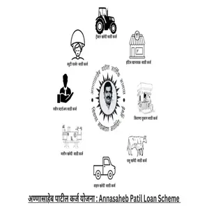 Annasaheb patil loan scheme